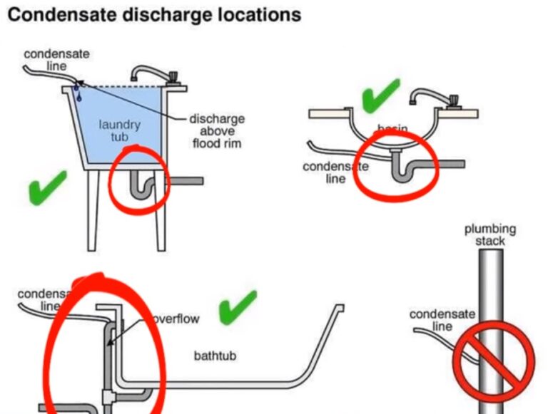 The Facts About AC Condensate Drain Lines for Attic/Rooftop HVAC